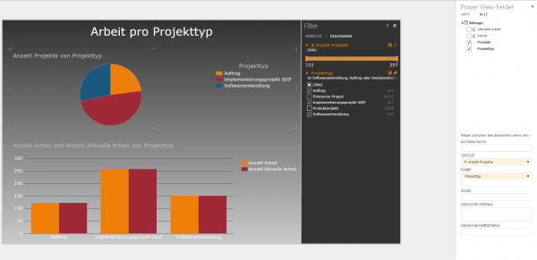 Power View. Abreit pro Projecttyp