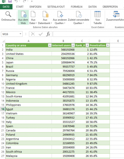 Excel-Tabelle mit den Beispielen der Countrys oder States: Bsp.: India, United States, China ect.