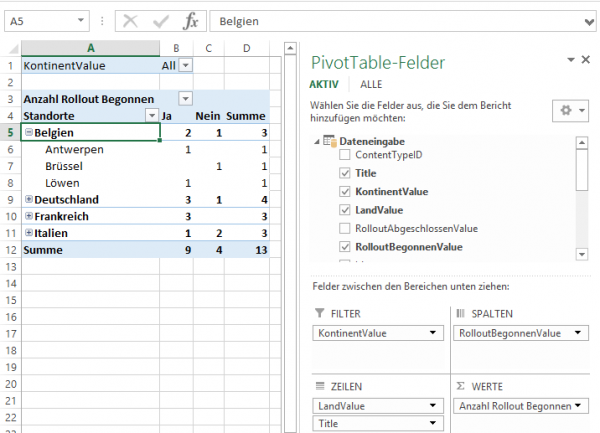 Liste mit PivotTable Feldern in der Belgien ausgewählt ist