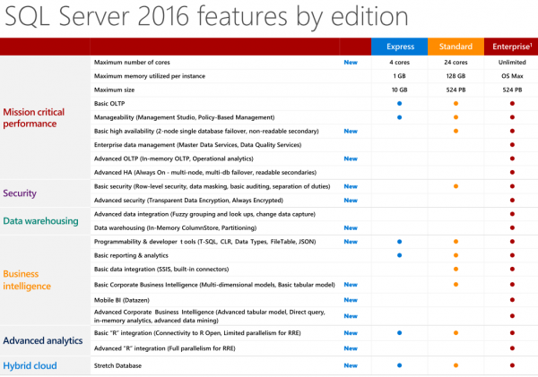 SQL Server