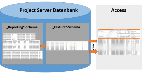 Project Server Datenbank