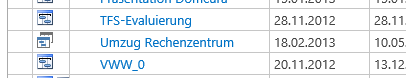 Vorgangsliste ist im SharePoint editierbar