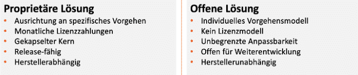 Abbildung-2-Einfache-Abgrenzung-zwischen-proprietaeren-und-offenen-Loesungen-fuer-Projekt-und-Portfoliomanagement-698x146