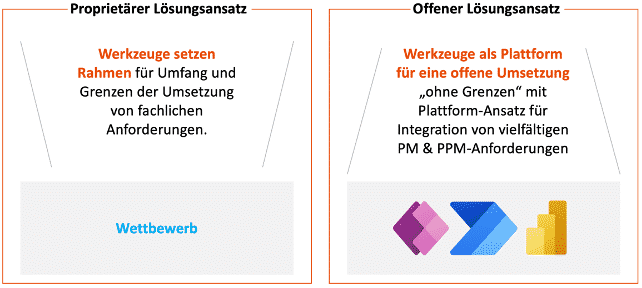 Abbildung-4-Versuch-einer-fachlichen-Sicht-auf-den-proprietaeren-und-offenen-Loesungsansatz-642x288