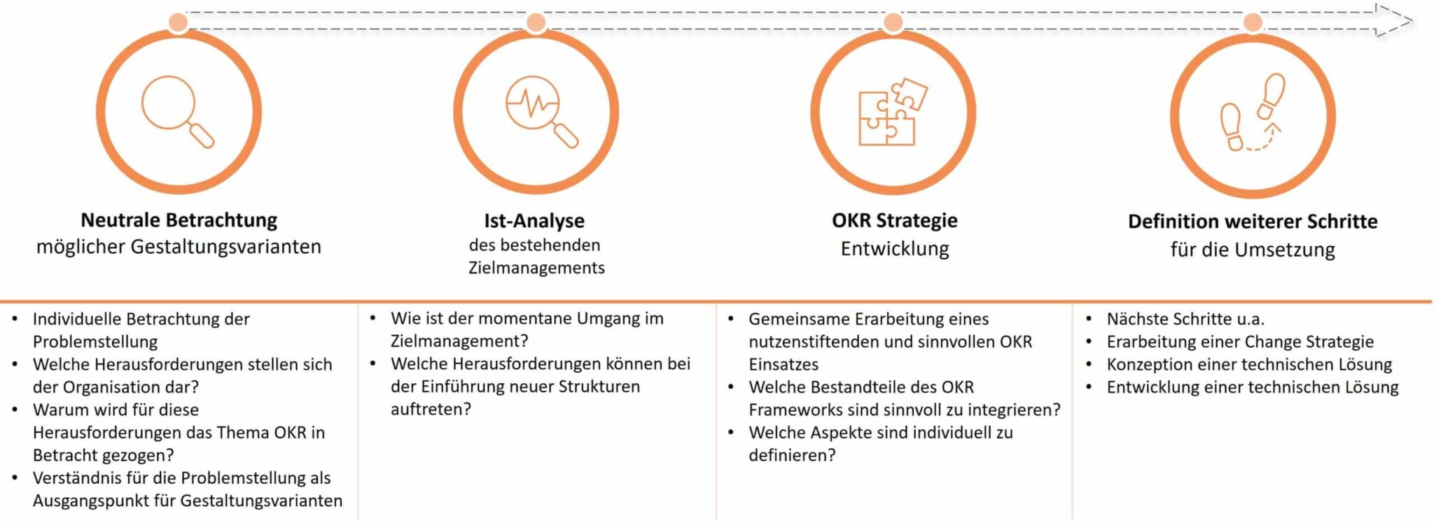 objectives-and-key-results-okr-einfuehrung-scaled-2048x748