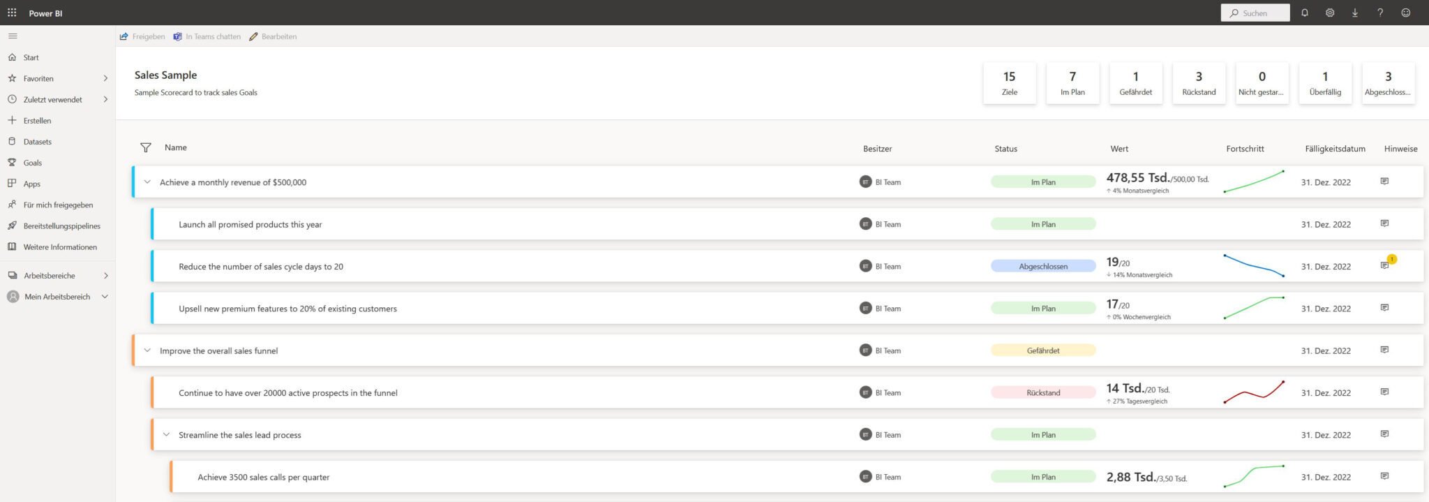 power-bi-goals-solvin-projektmanagement_2-1-2048x719-3