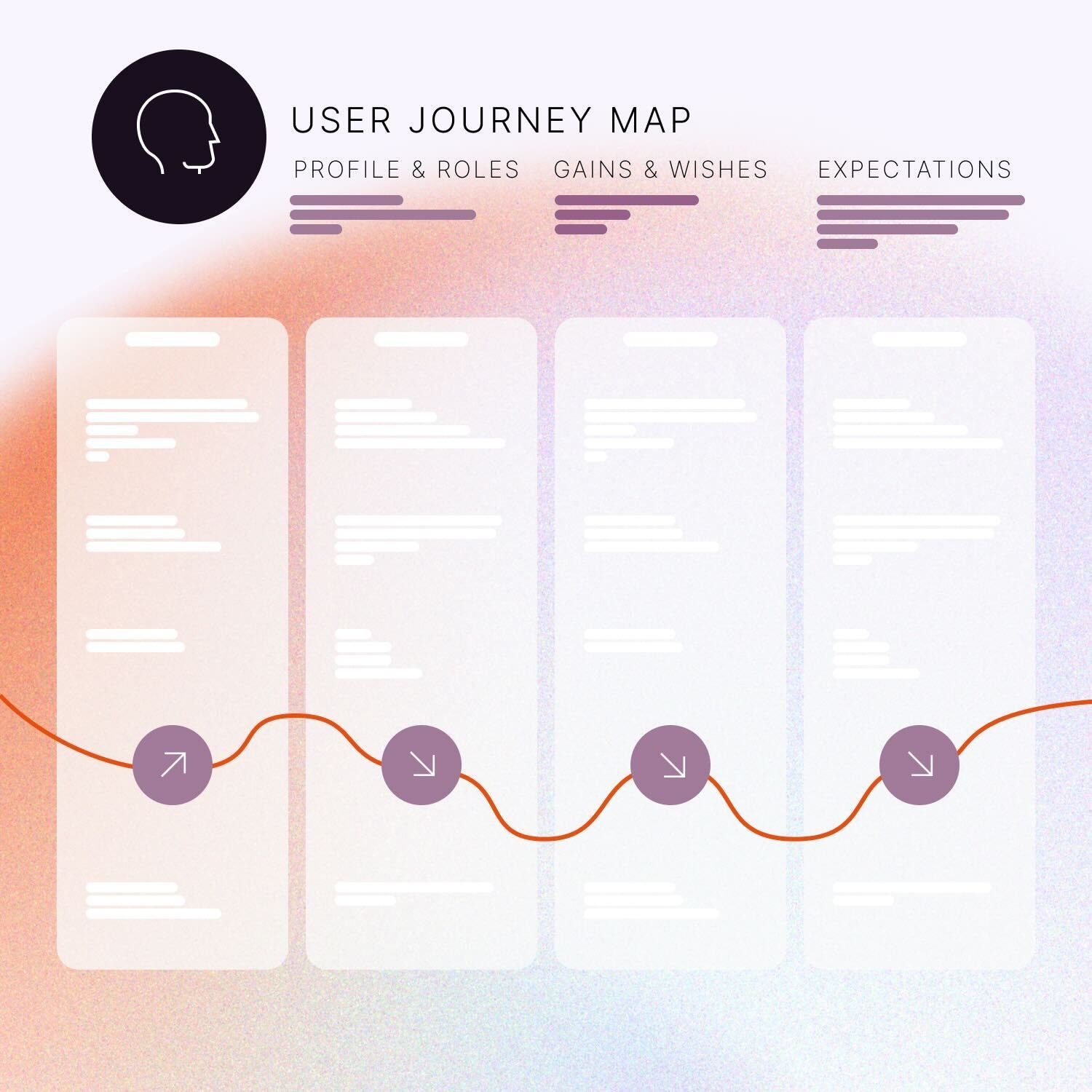 user journey