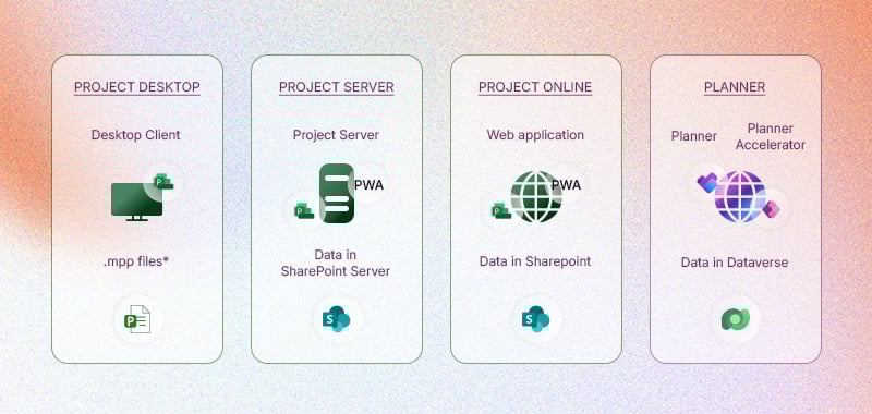 SOLVIN_Project-Exit_project-planner-evolution