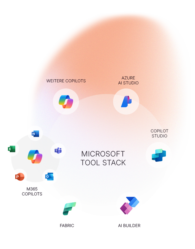SOLVIN-Microsoft-Tool-Stack-KI-AddOns
