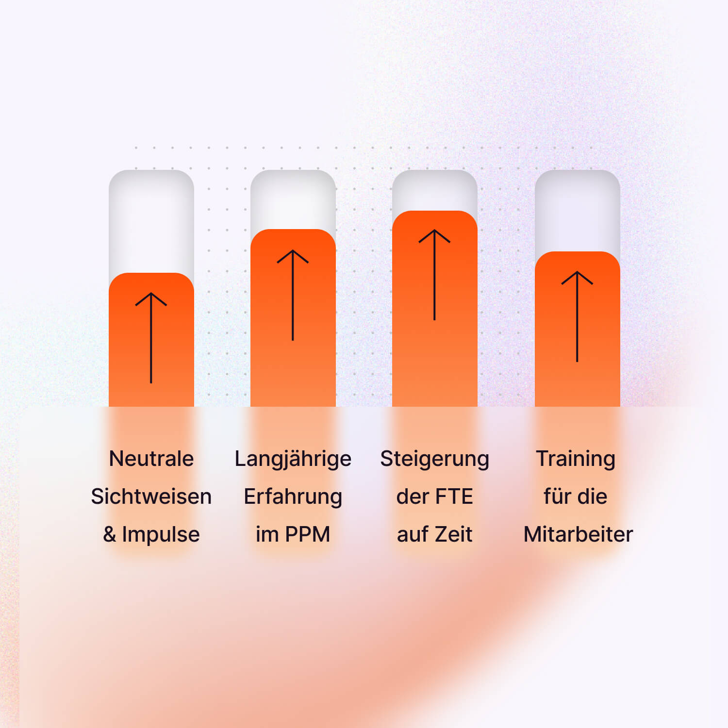 benefits-pmo-services