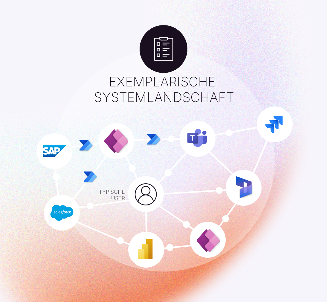 Warum-Power-Platform-Gestaltungsfreiheit-bietet