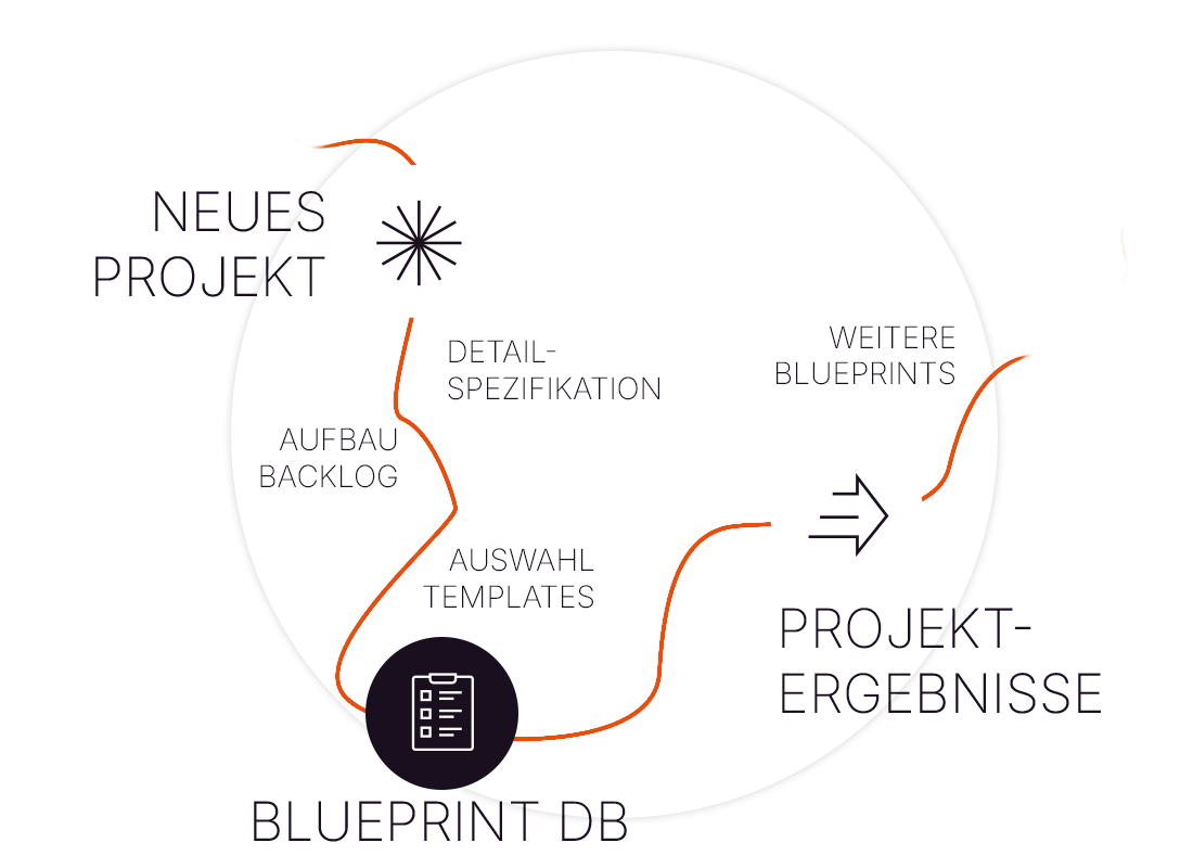 Blueprint DB