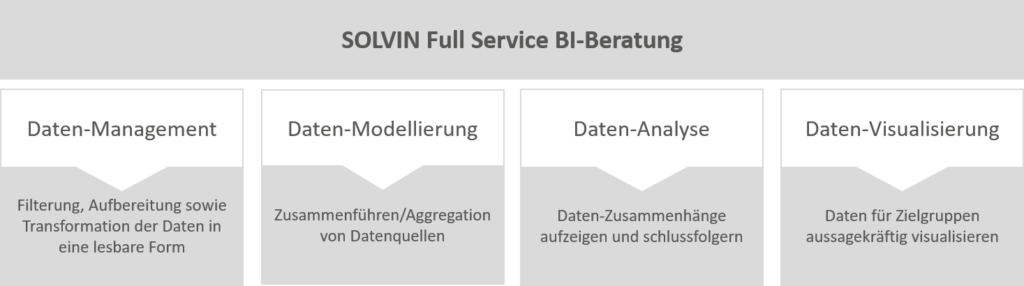 BI Approach Full Service BI Beratung