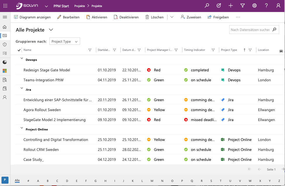 PPM Solutions Projektliste