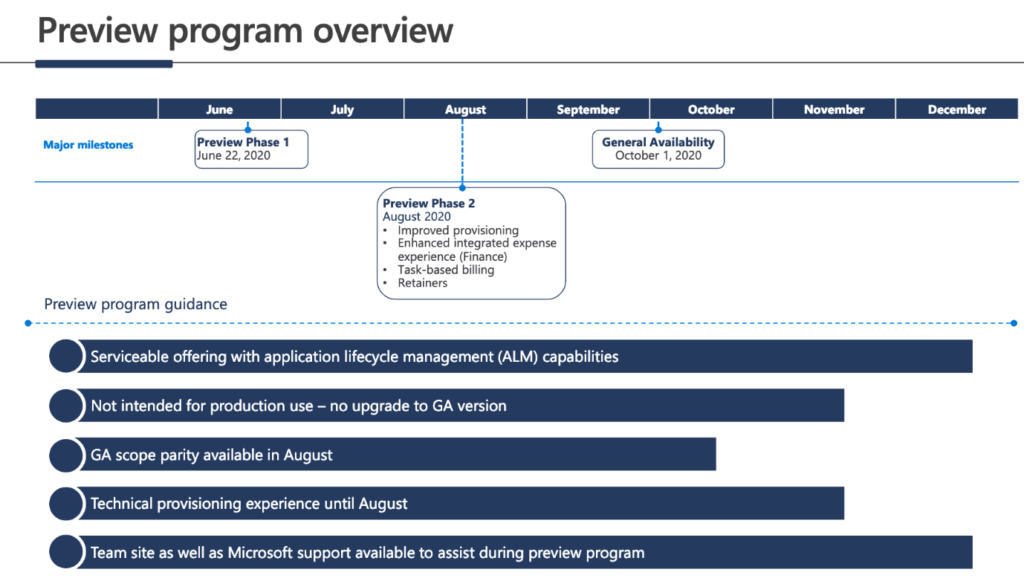 Microsoft Dynamics 365 Project Operations Ausblick