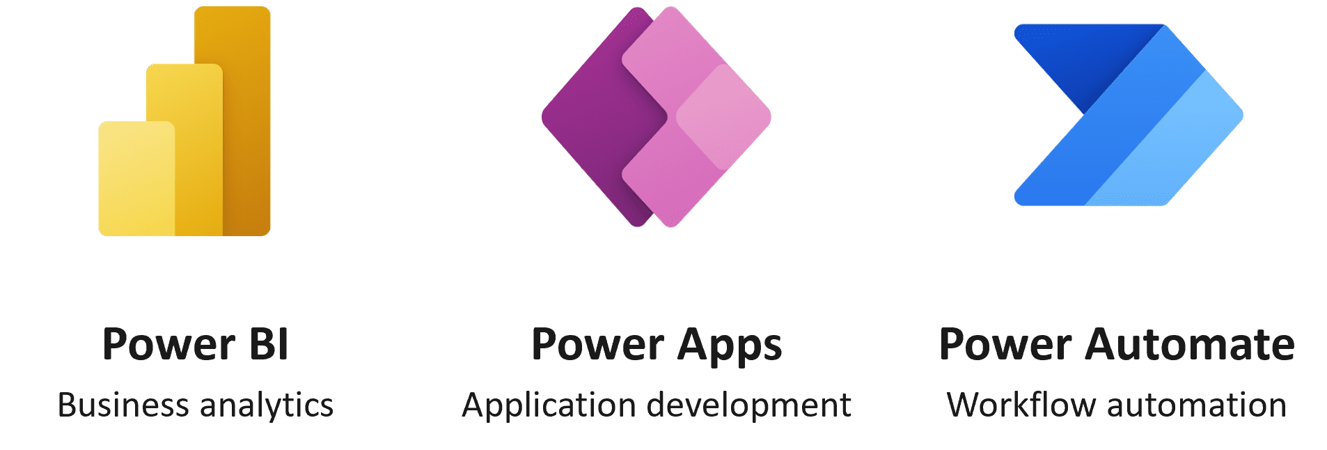 Apps der Microsoft Power Platform