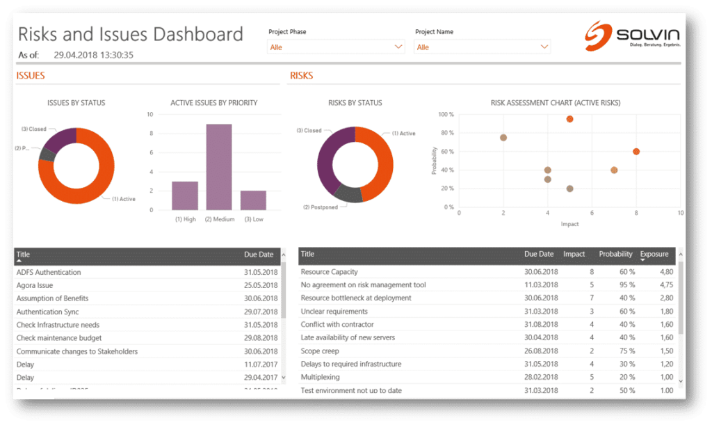 Screenshot Risk and Issue Dashboard
