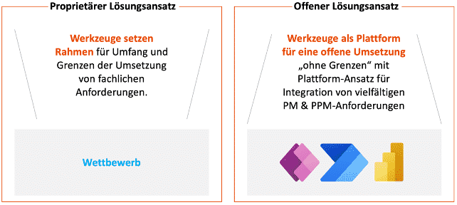 Abbildung-4-Versuch-einer-fachlichen-Sicht-auf-den-proprietaeren-und-offenen-Loesungsansatz