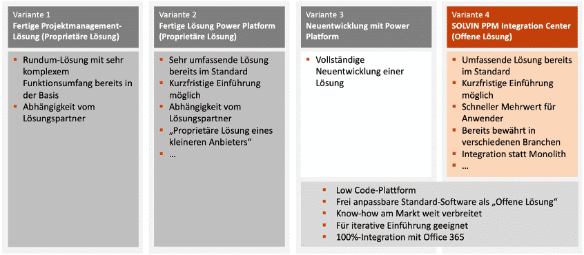 Abbildung-5-Versuch-einer-Abgrenzung-der-verschiedenen-Loesungsvarianten