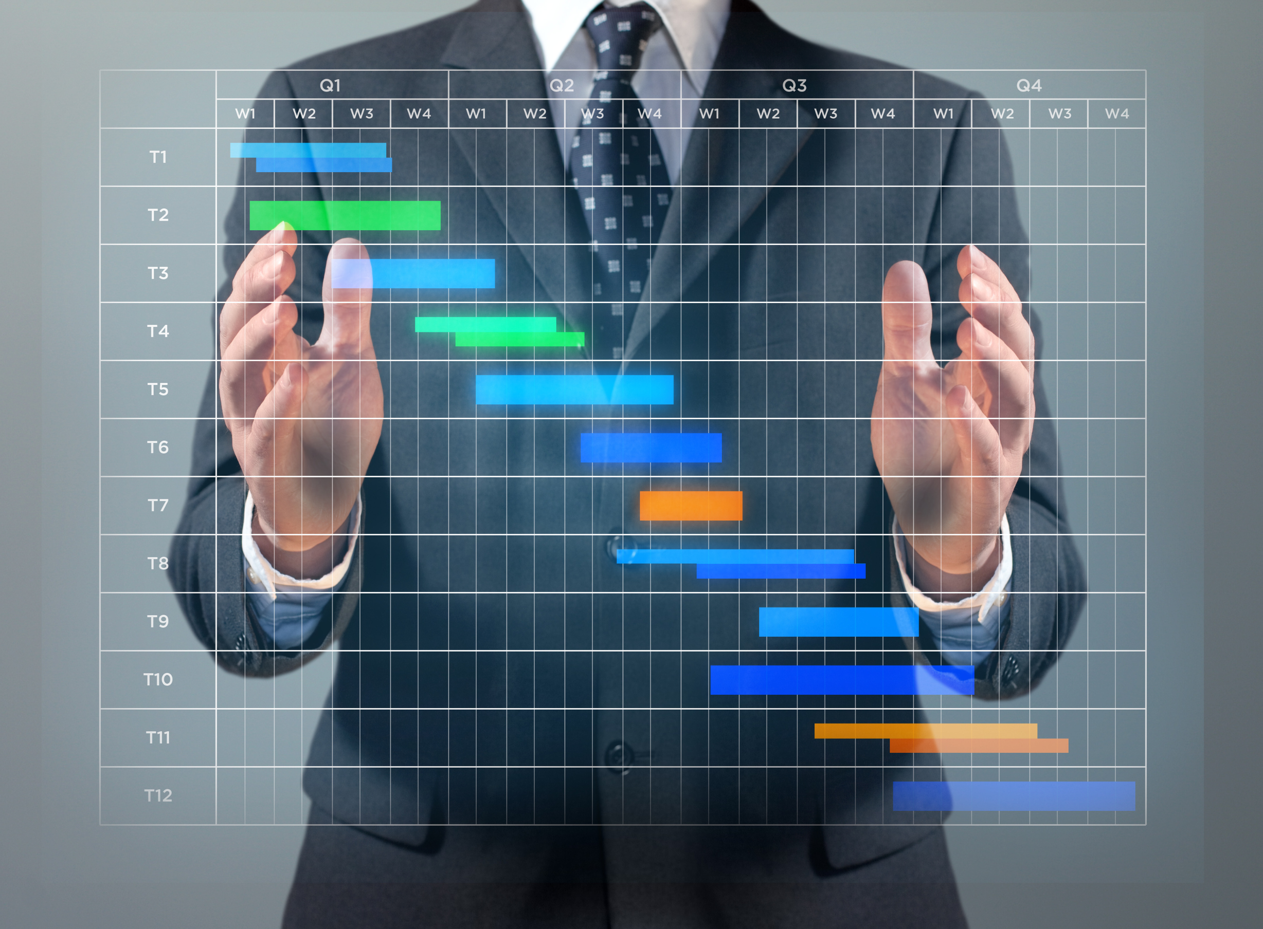 Gantt Ressourcenplanung Projektmanagement SOLVIN