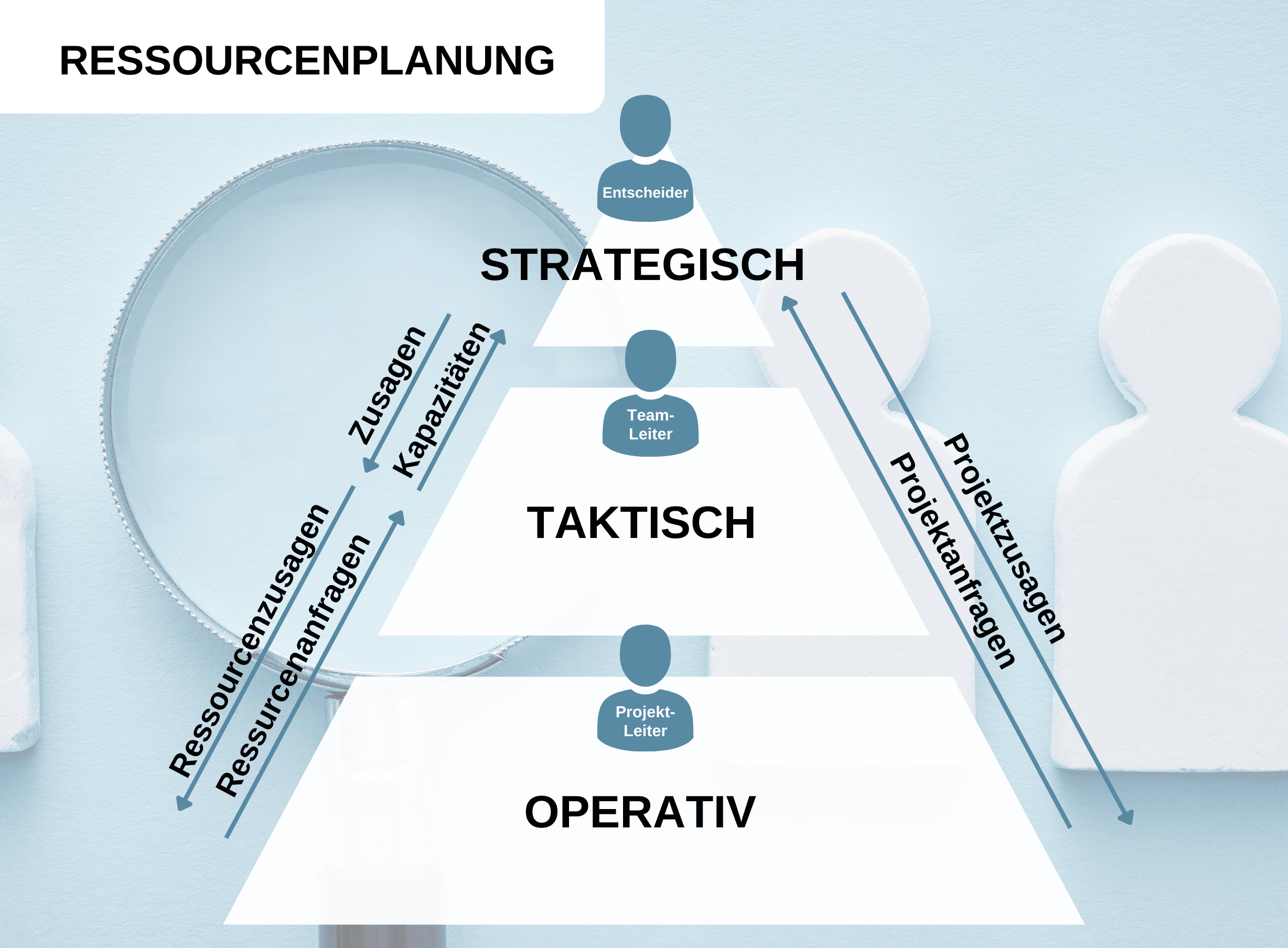 Ressourcenplanung Projektmanagement SOLVIN