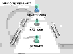 Ressourcenplanung Projektmanagement SOLVIN