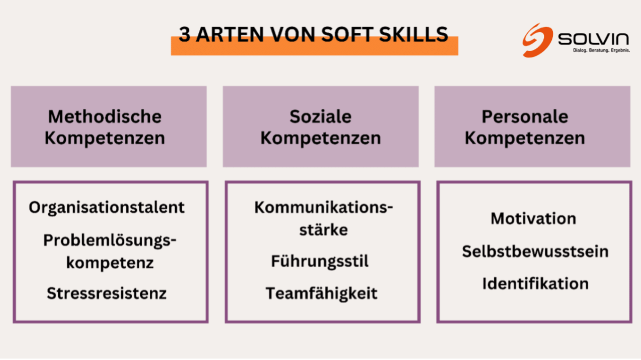 Die 10 wichtigsten Business Skills für erfolgreiche Projektmanager