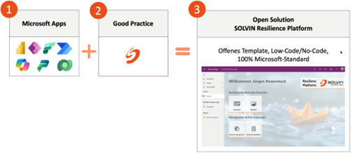open-solution